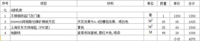 辦公室機房預算